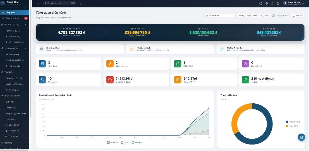 Bảng Điều Khiển CEO Cập Nhật Real-time